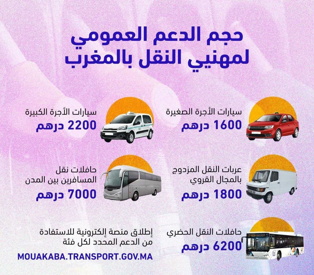 التسجيل في دعم قطاع النقل الطرقي mouakaba transport gov ma 2023